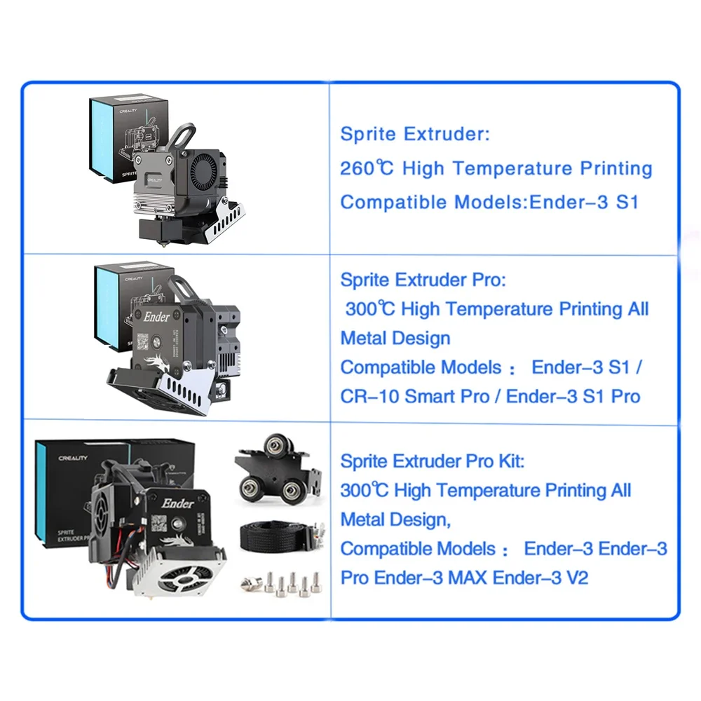 CREALITY Sprite Extruder Pro A - Direct Drive Extruder recension och pris