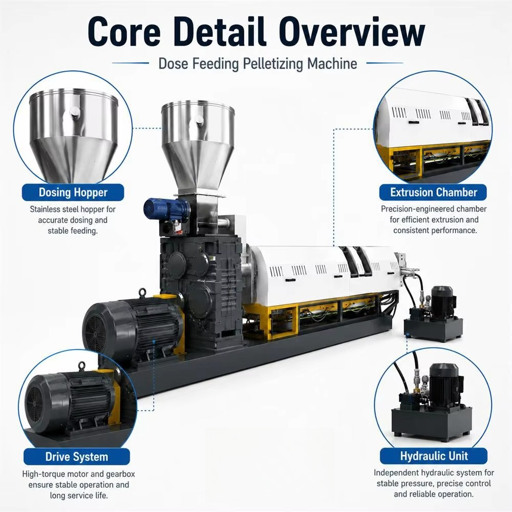 Custom Dose Feeding Pelletizin - Extruder recension och pris