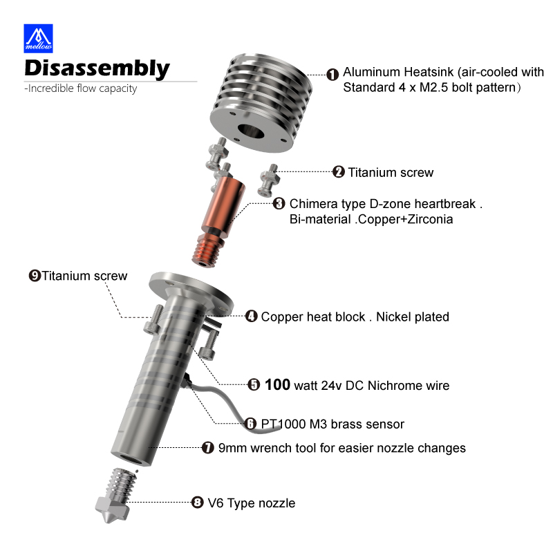 Mellow All Metal Goliath Air / - Direct Drive Extruder recension och pris