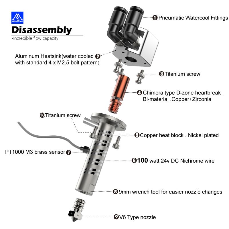 Mellow All Metal Goliath Air / - Direct Drive Extruder recension och pris